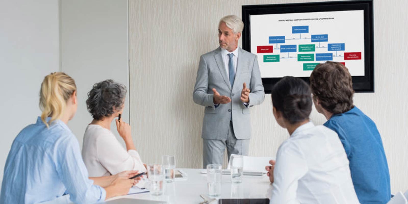 انواع رتبه بندی شرکت